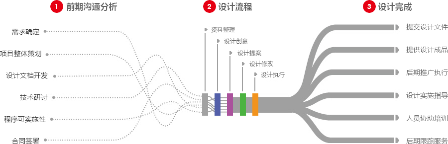 周口营销型网站建设  第4张